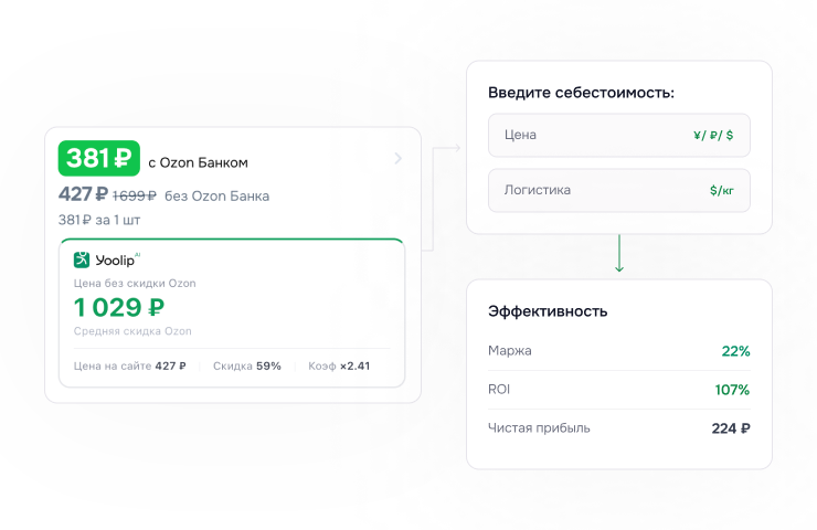 UNIT-экономика