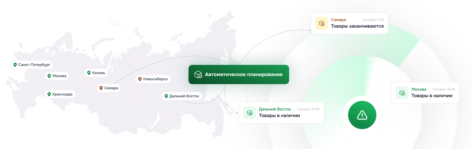 Управление поставками