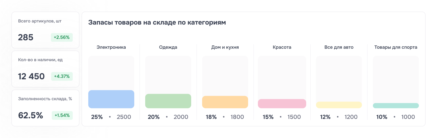 Складской учёт